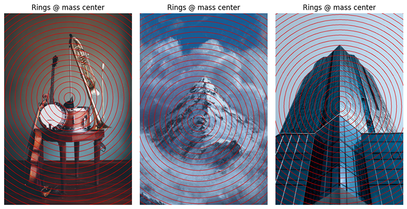 MidJourney analysis: radial distribution from center