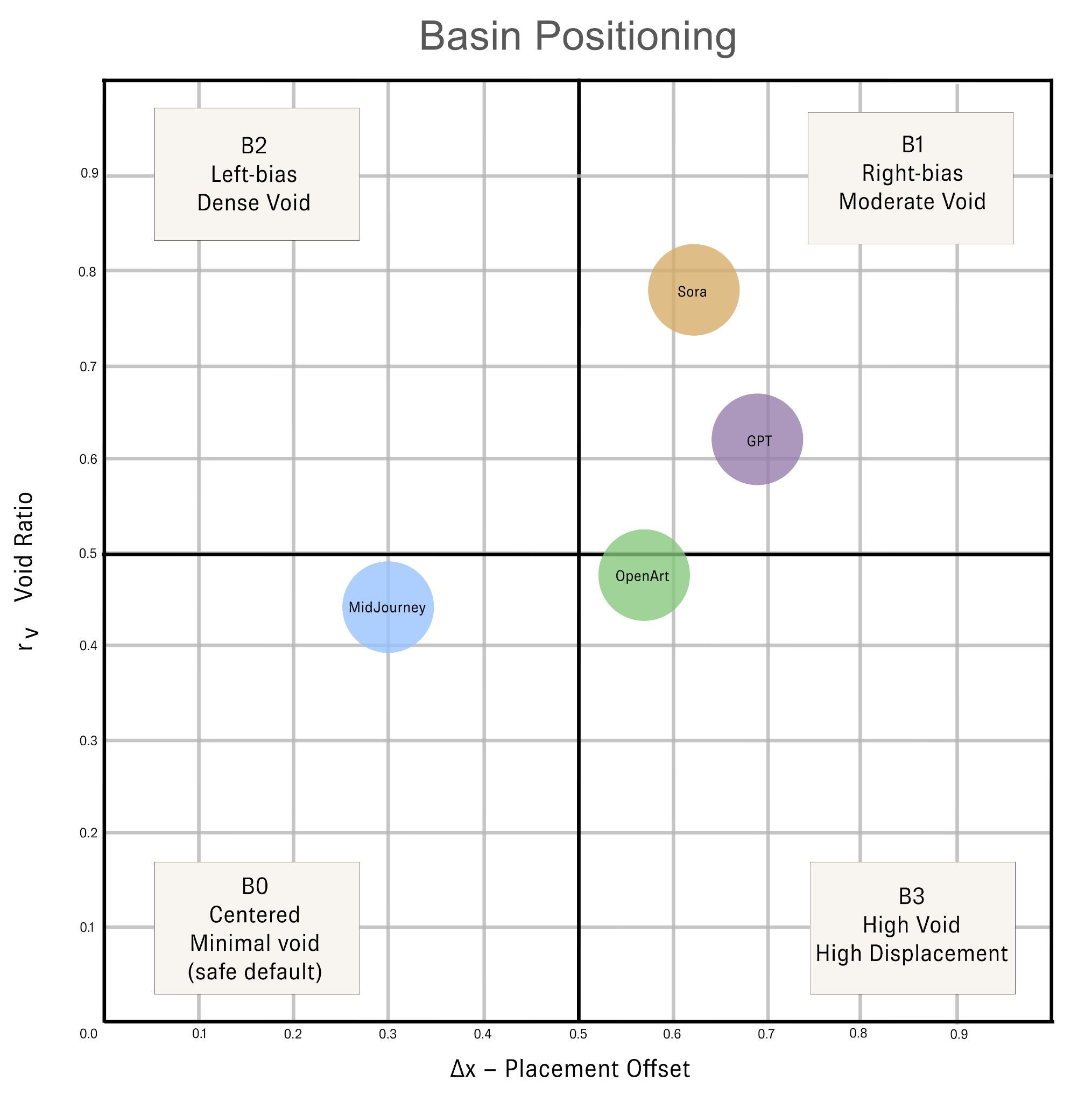 Field map showing four compositional basins with engine clusters