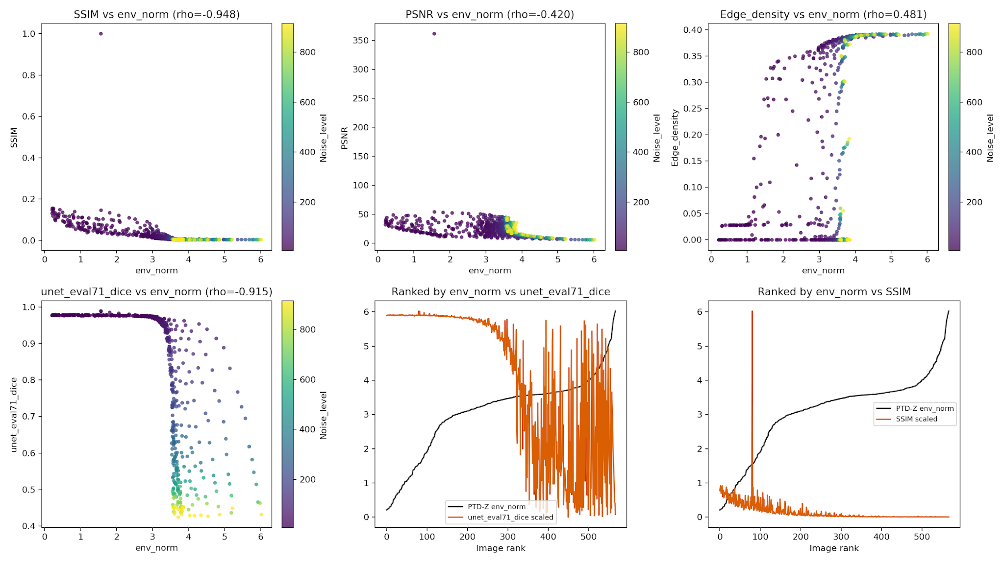 NIST Set6 evaluation plots from the PTD-Z pitch/phase run