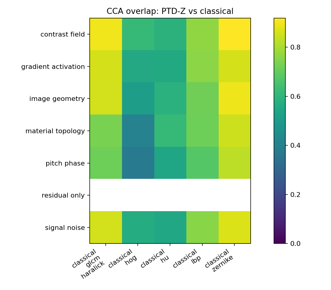 Carinthia CCA overlap heatmap