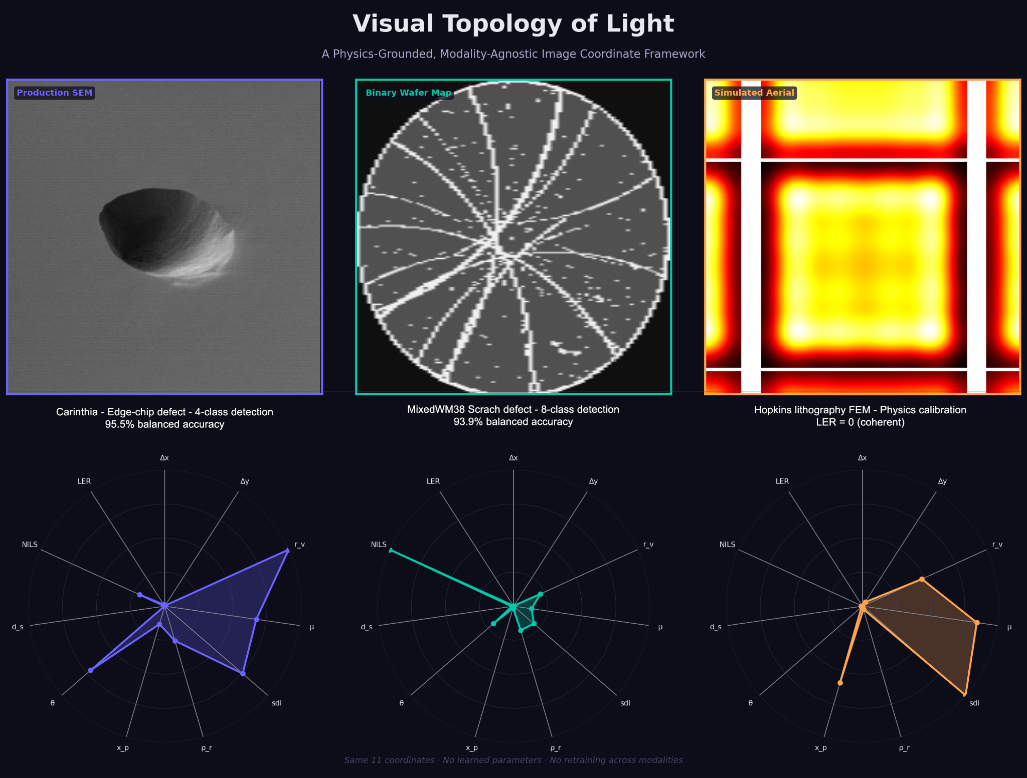 VTL coordinate space overview