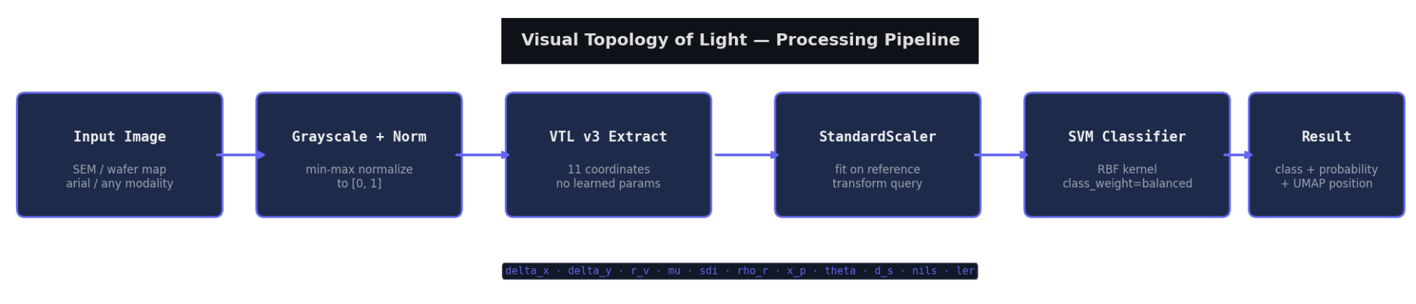 VTL v3.1 processing pipeline