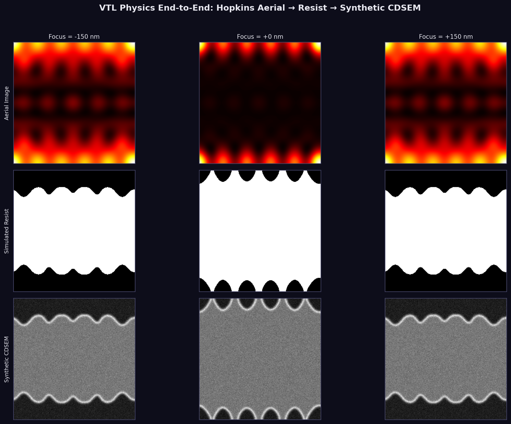 Three-stage pipeline at nominal focus