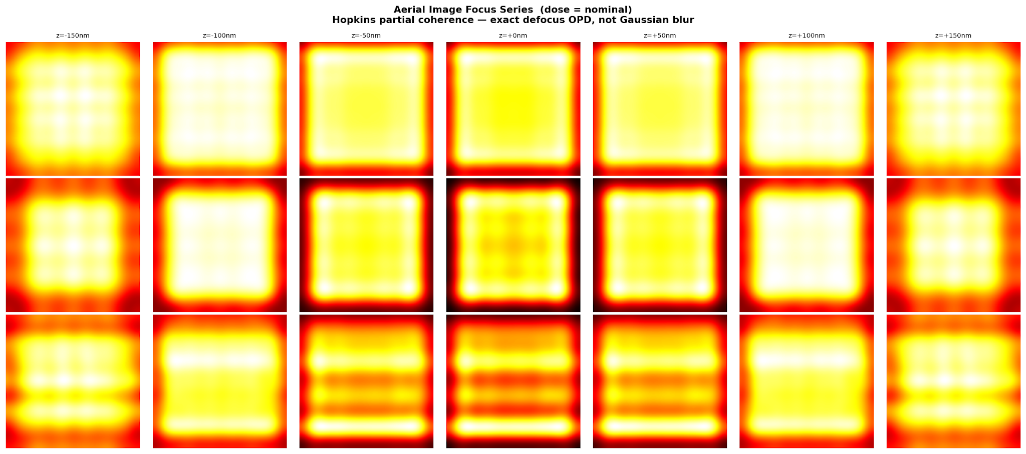 Focus series of simulated aerial images