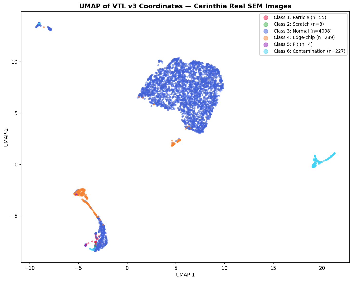 UMAP projection of VTL coordinates for Carinthia SEM
