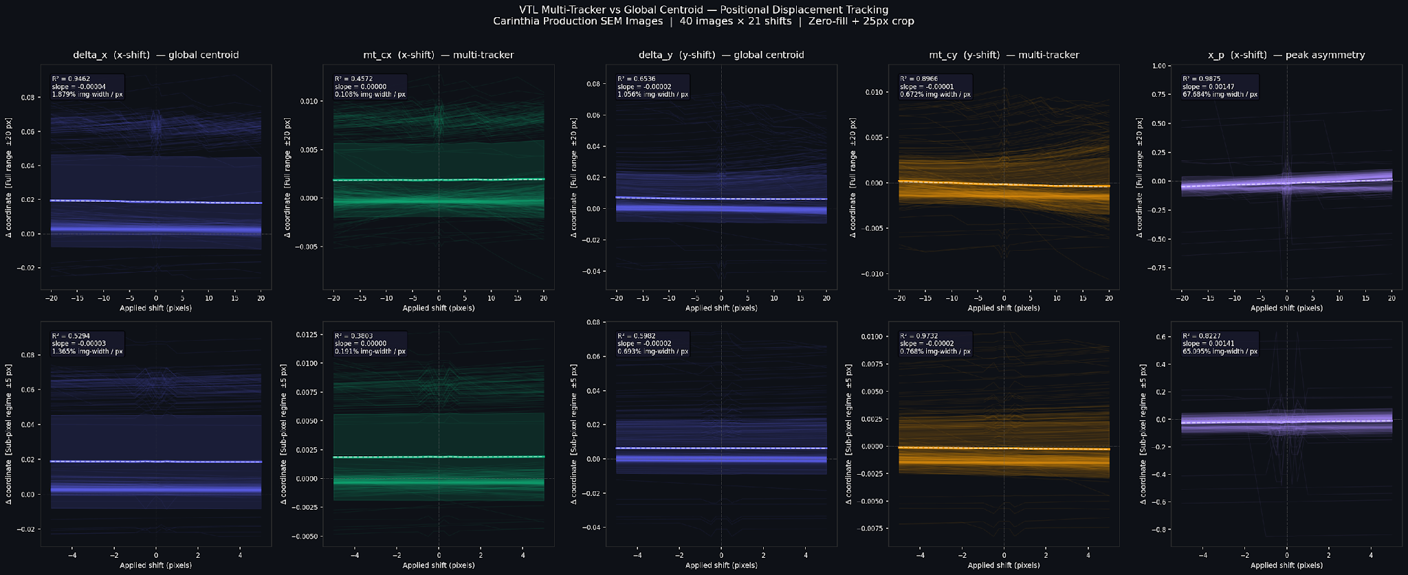 VTL displacement tracking on Carinthia production SEM images