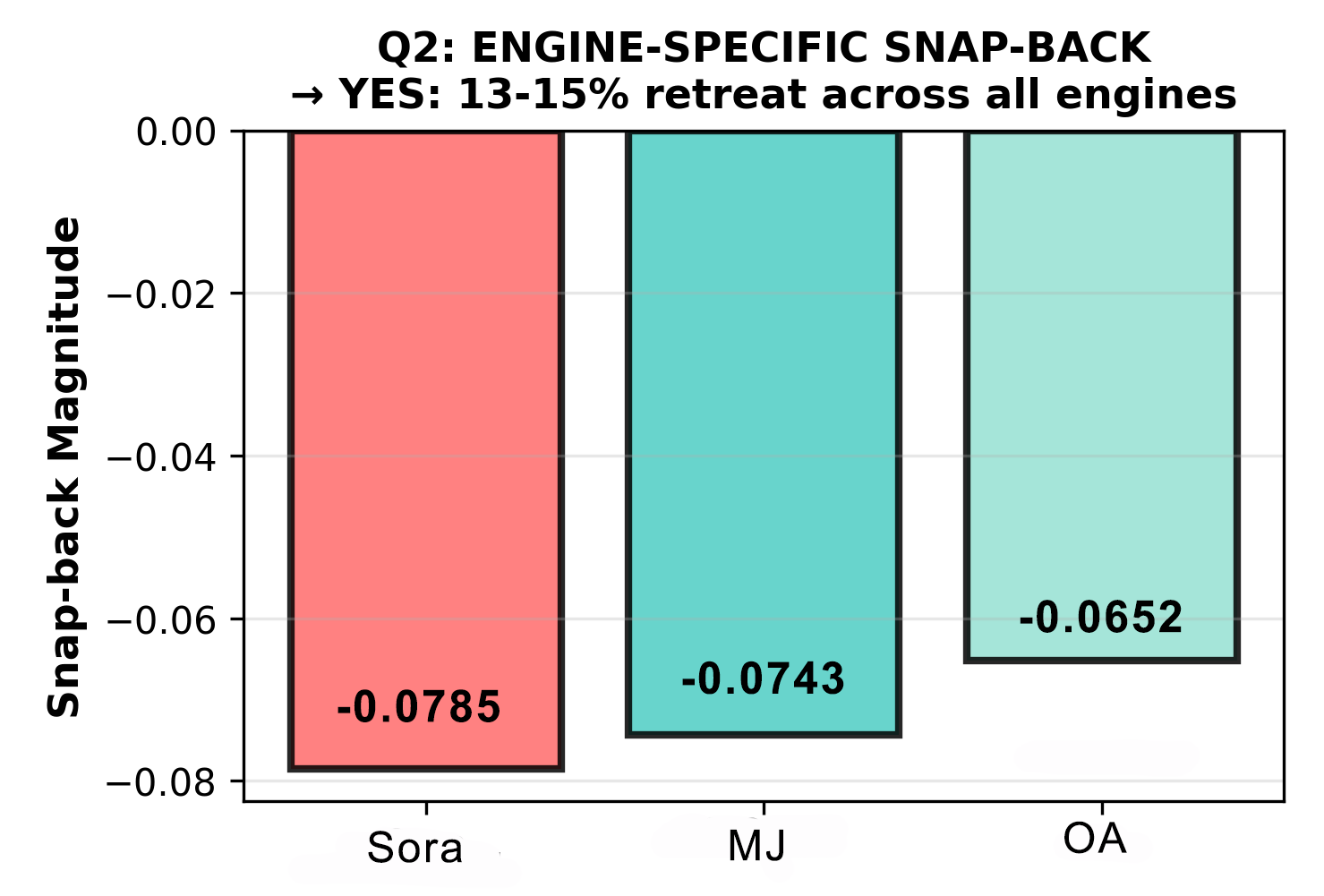 Engine snap-back trajectories in regression context