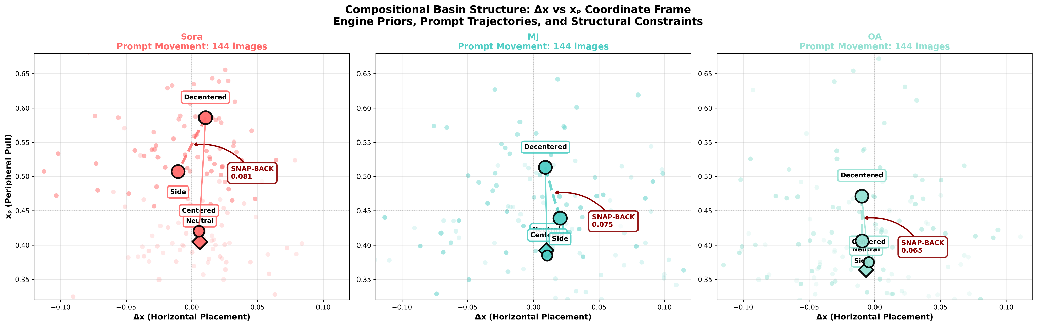 Basin structure visualization