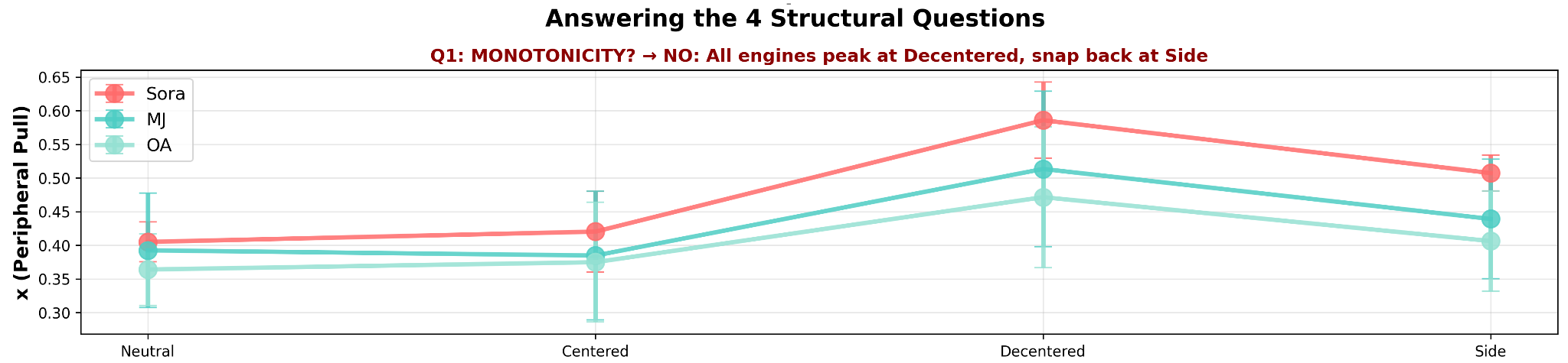 Signal-to-noise ratio comparison across engines