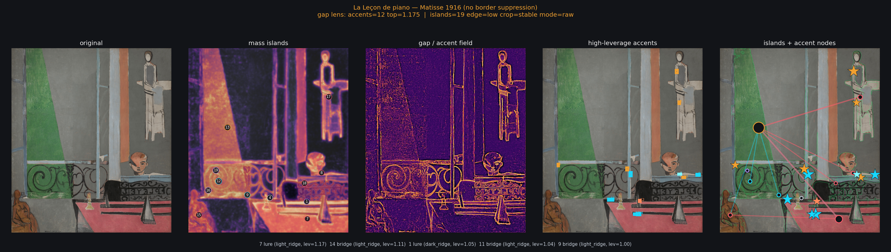 Matisse gap readout: reproduction, structural accents, chromatic accents