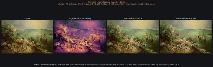 ISR readout, Bruegel