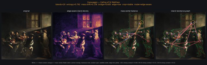 ISR readout, Caravaggio