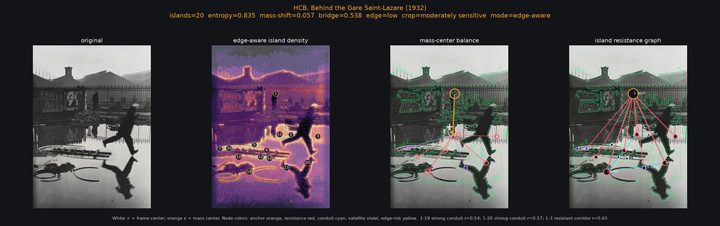 ISR readout, Cartier-Bresson