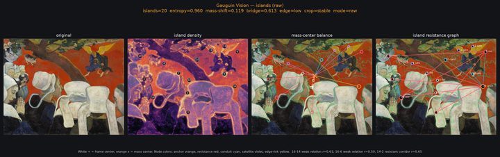 ISR island readout, Gauguin, Vision of the Sermon