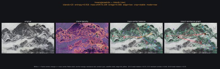 ISR island readout, Jeong Seon, Inwangjesaekdo — the bipolar value-mass structure, dome and misted foreground