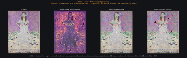 ISR readout, Klimt