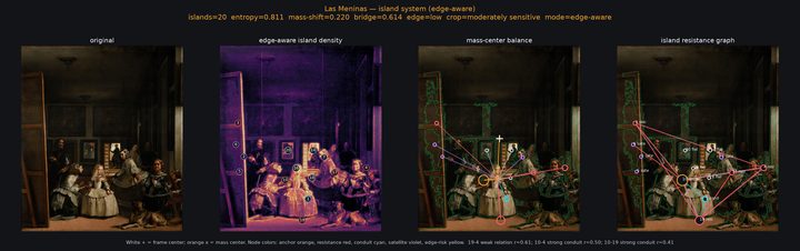 ISR readout, Las Meninas