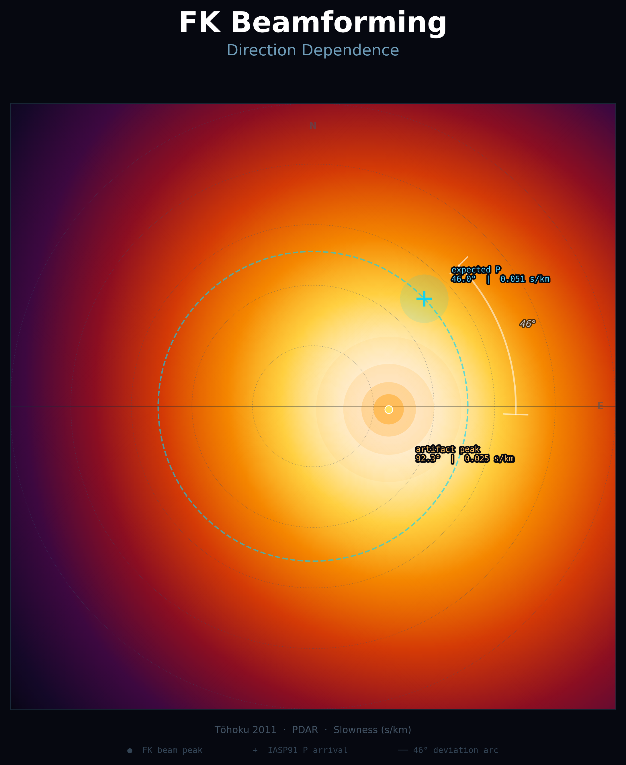 FK beamforming slowness grid, Tōhoku 2011 / PDAR