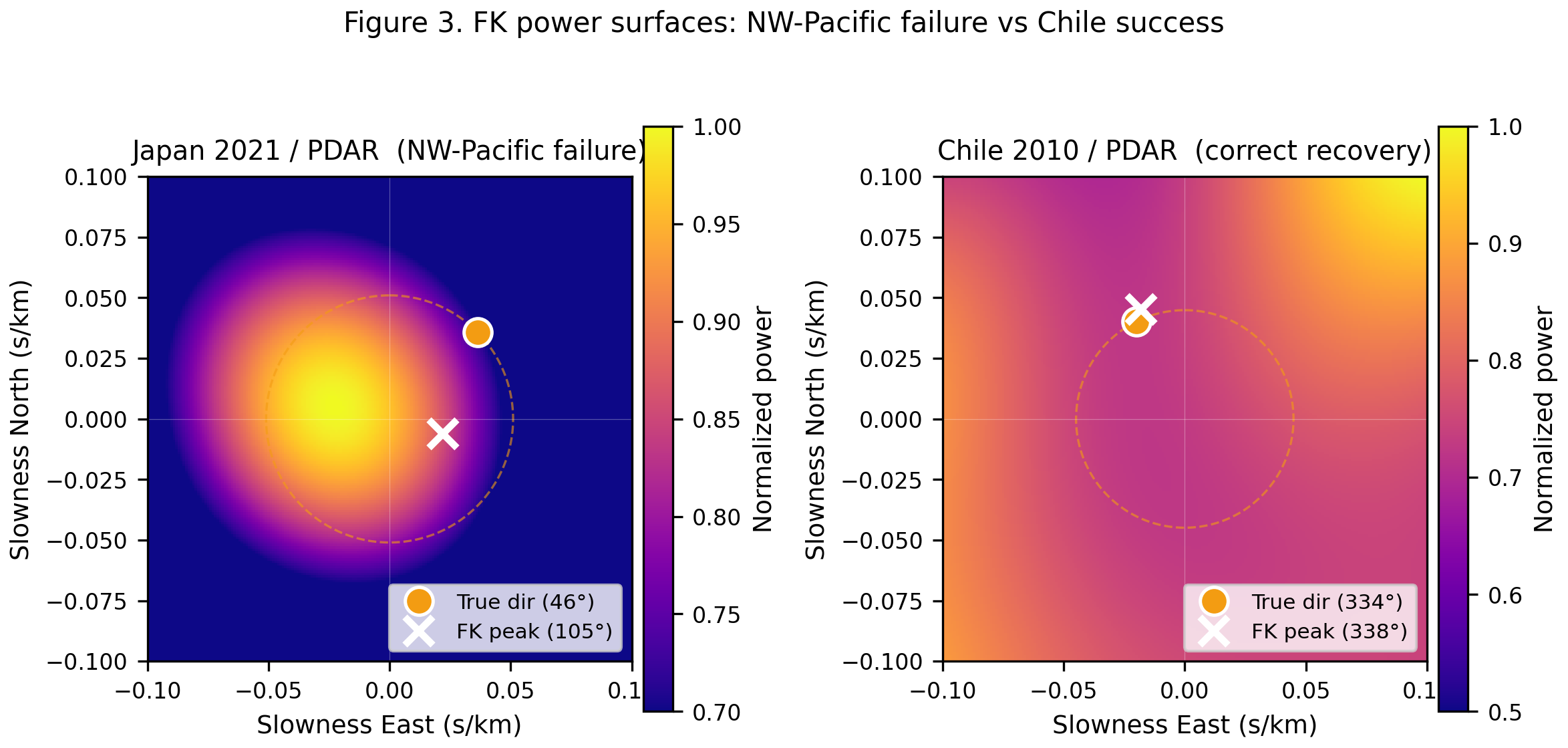 FK power surfaces
