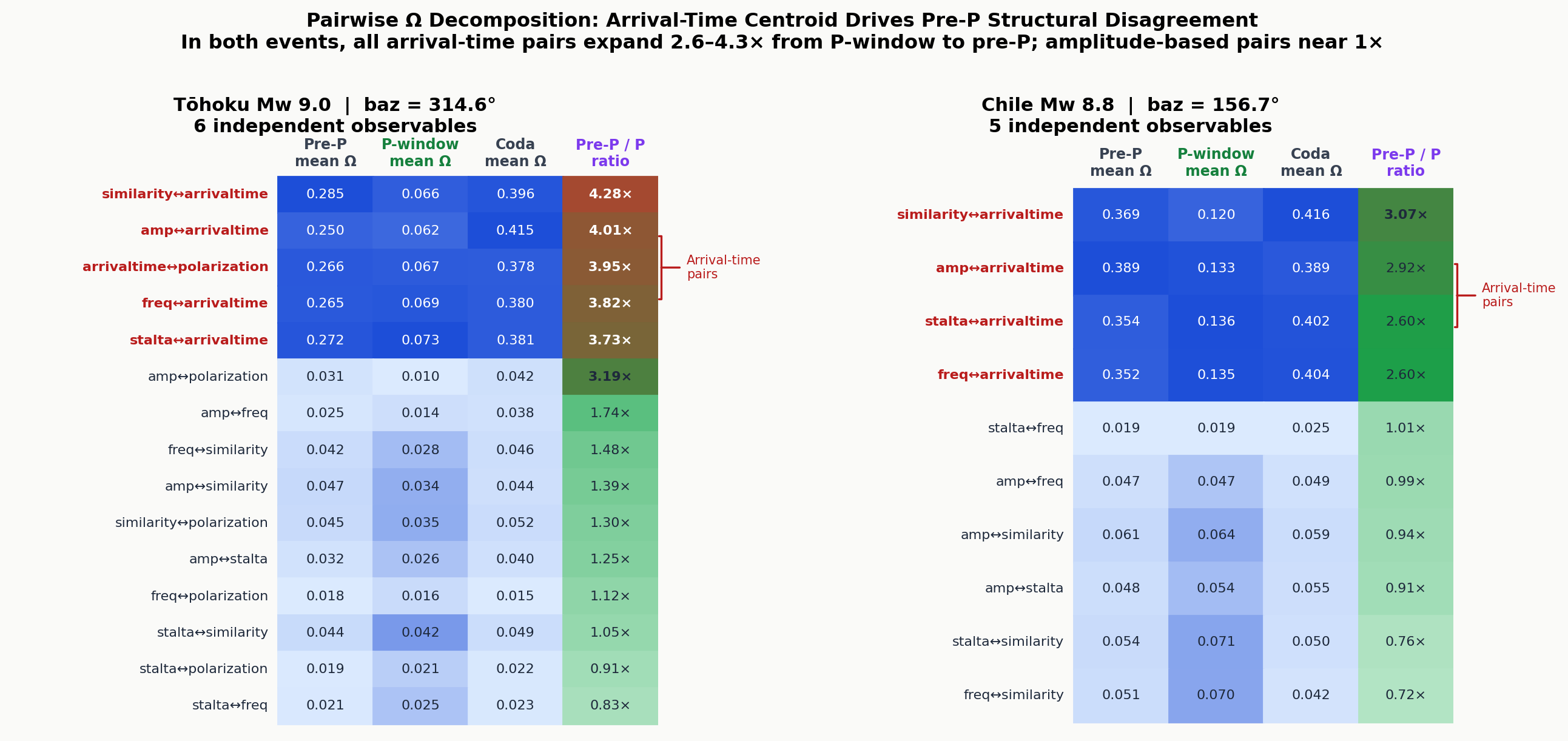 Pairwise decomposition heatmap