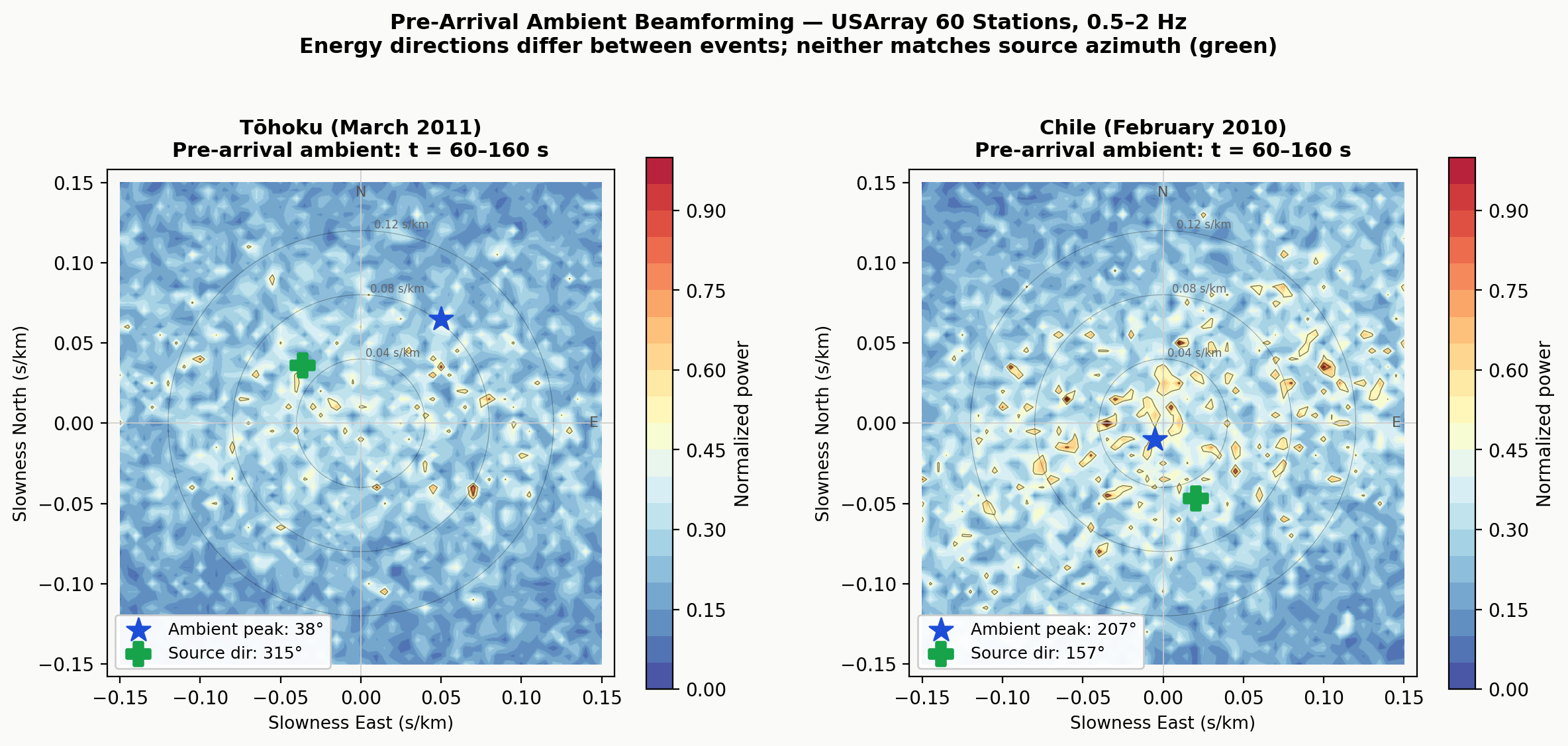 Pre-arrival ambient beamforming
