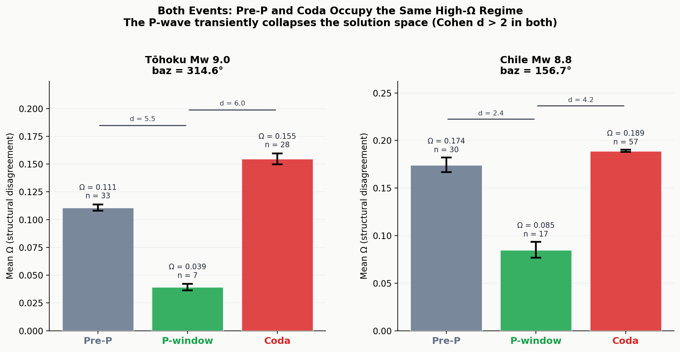 Three-window summary bars both events