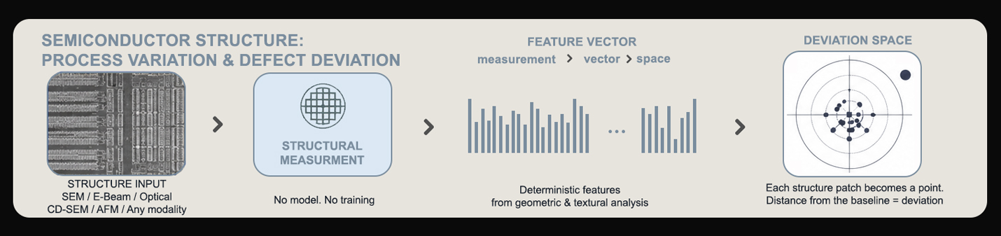 Visual Topology of Light measurement pipeline